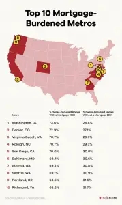 Discover how the generational divide shapes Denver mortgage trends